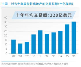 首季承压全年趋稳 房地产投资市场的微妙平衡与破局之道